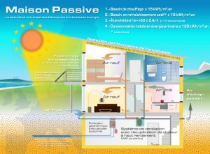 maison-passive_schema2_HQ