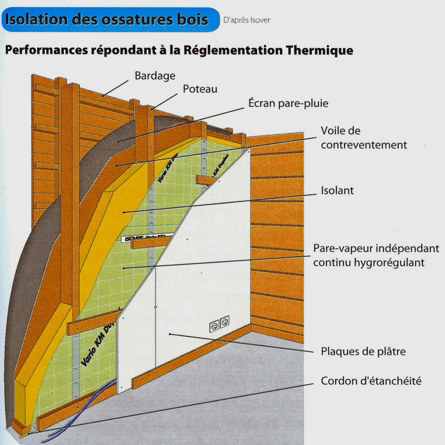 Bourgogne De Maisons Ossatures Bois